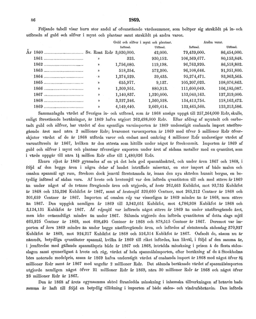 86 1869. Följande tabell visar huru stor andel af ofvanstående värdesummor, som belöper sig sarskildt på in- och utförseln af guld och silfver i mynt och plantsar samt särskildt på andra varor.