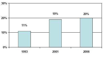 respectively. Apart from being a workplace sample, this sample also differs from that of Balvig and Kyvsgaard in terms of gender composition.