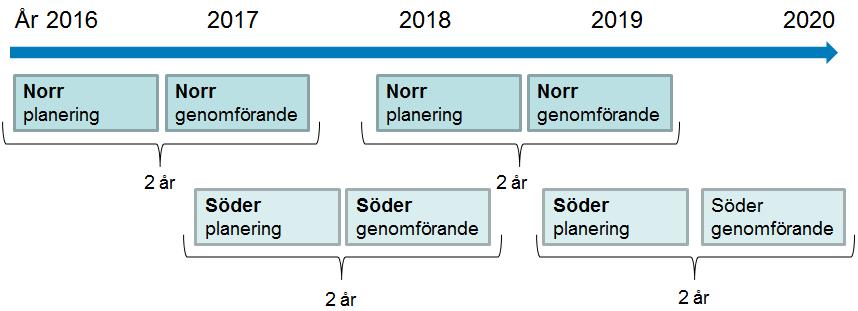 Fredriksdal, Grimstorp, Stensjön,