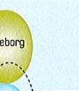 15 flyttar till Halland från Göteborgsområdet men behåller sitt arbete i Göteborg.