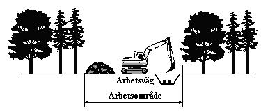 Befintlig ledningsgata för en 0 kv-ledning mellan Nässjö och Värnamo kommer att utnyttjas för den nya ledningen och kantträd kan behöva avverkas. 5.6.