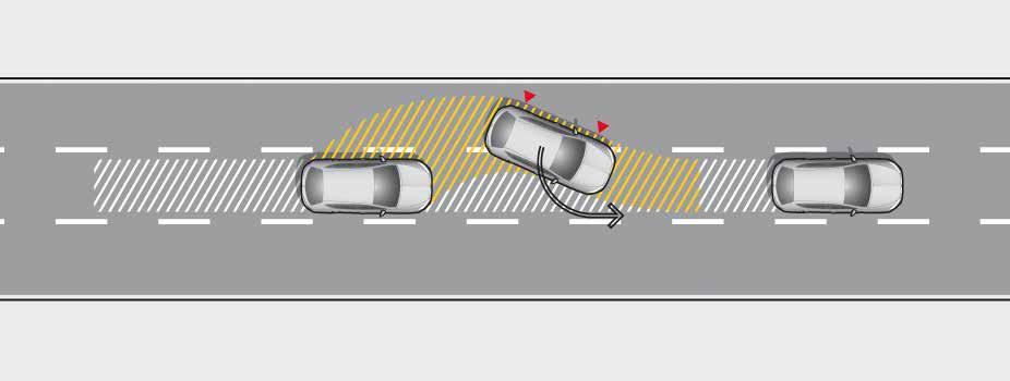 Om olyckan trots allt skulle vara framme och krockkuddarna löses ut, kommer det här innovativa nya bromssystemet att sakta ned bilen för att undvika eventuella