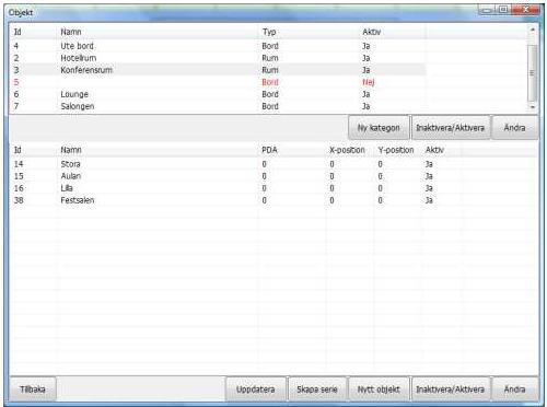 Objekt Objekt är beteckningen för att lägga upp bord, bokningsobjekt, hotellrum, konferensrum eller övriga bokningsbara objekt. Objekten delas in i kategorier, t.ex.