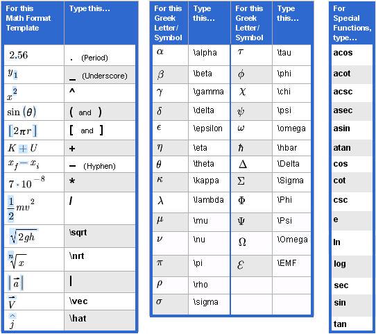 Pass 2 Mastering physics och Mymathlab Hitta till och kunna använda Mastering physics Hitta till och kunna använda Mymathlab Kort Sammanfattning Mastering physics Mymathlab Leraning Catalytics