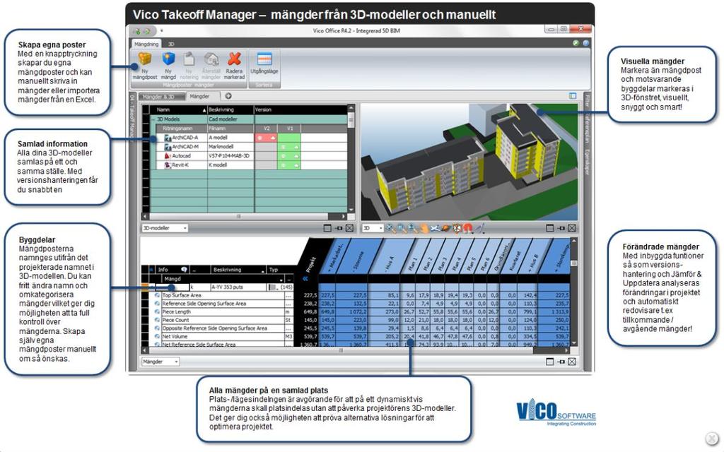 12.2. 5D Tidigare kapitel har förklarat nyttan med BIM mestadels för projektörer och beslutsfattare.