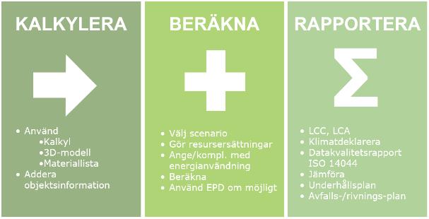 Bild 13.1.4 Energirapport Det finns flera program på marknaden som klarar av att göra energianalyser.