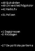 nivå. Även förtroendet för polisen har legat på en hög stabil nivå sedan slutet av 1990-talet även om det under 2016 kan noteras en minskning av förtroendebalansen.