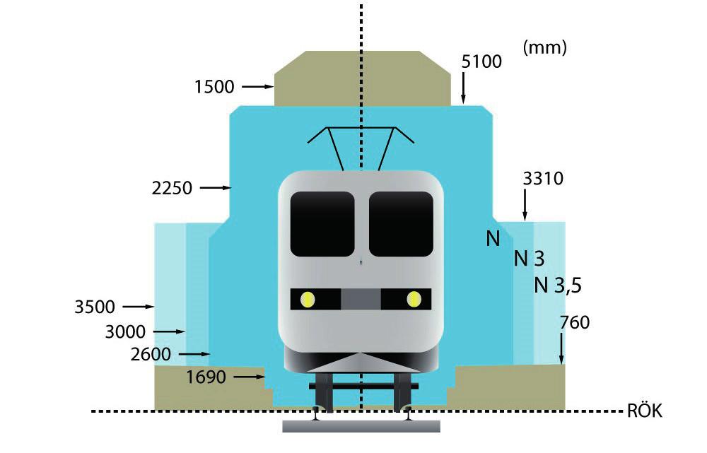 2.1.5 Fritt utrymme intill spåret För att inte förhindra tågens framfart är det viktigt att utrymmet närmast spåret hålls fritt från inkräktande föremål.