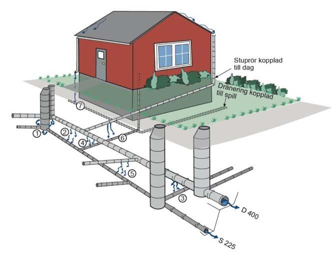 97-15 Läck- och dräneringsvatten i spillvattensystem finns mer underlag för lokalisering av tillskottsvatten.
