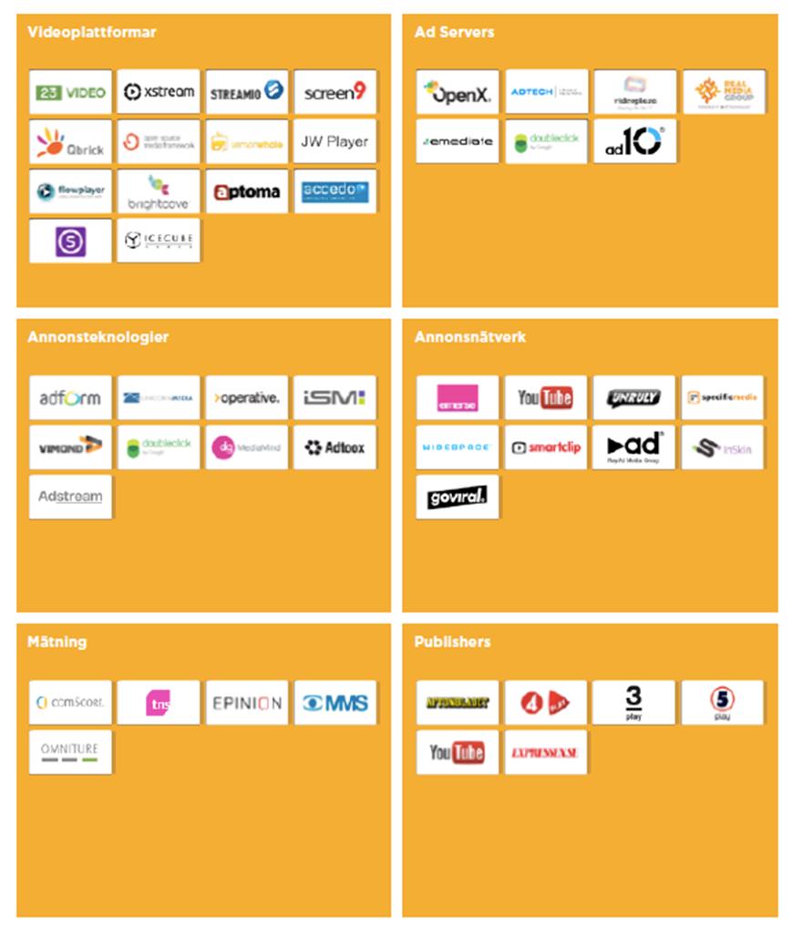 DIGITAL VIDEO ANNONS- EKOSYSTEM Annonsörer (ofta representerade av byråer) når sin målgrupp genom att köpa media i utvalda