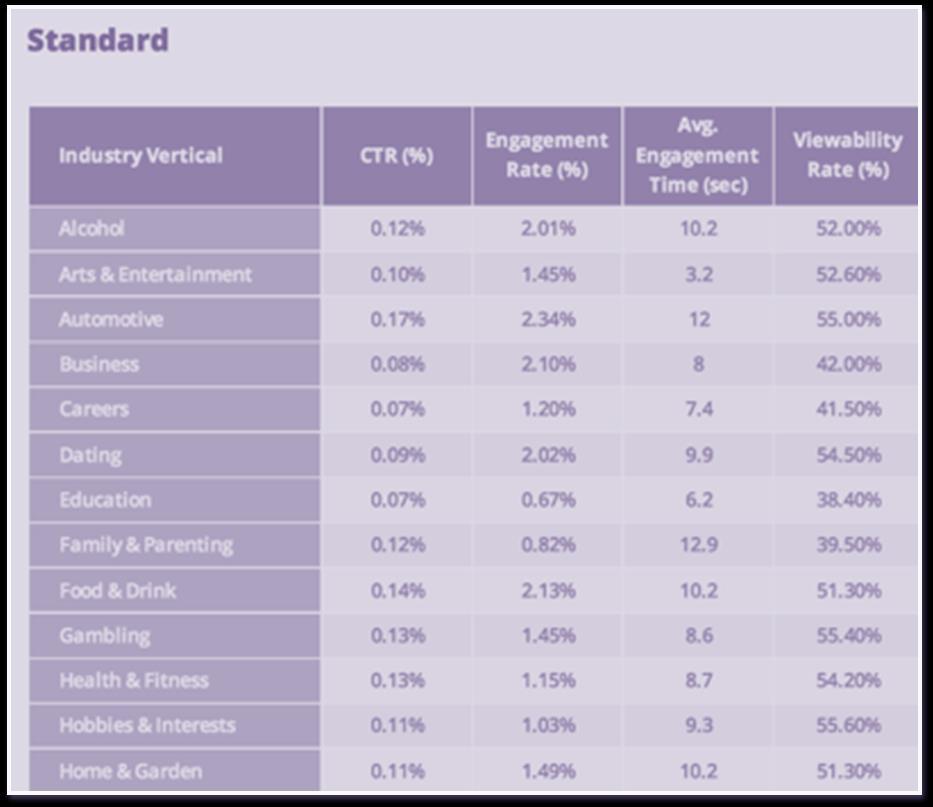 MÄTNINGAR AV TIME SPENT VIEWING Enligt AdForms rapport från 2015: Efter ha analyserat