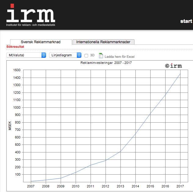 (IAB kallar motsvarande