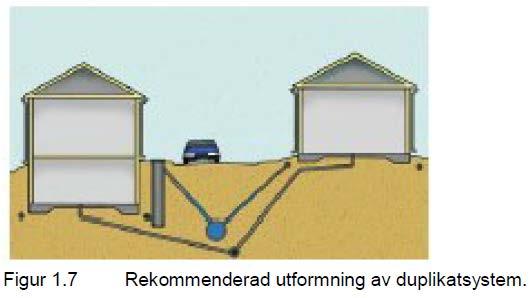 Avloppsblandningar ledningssystem Svenskt Vatten