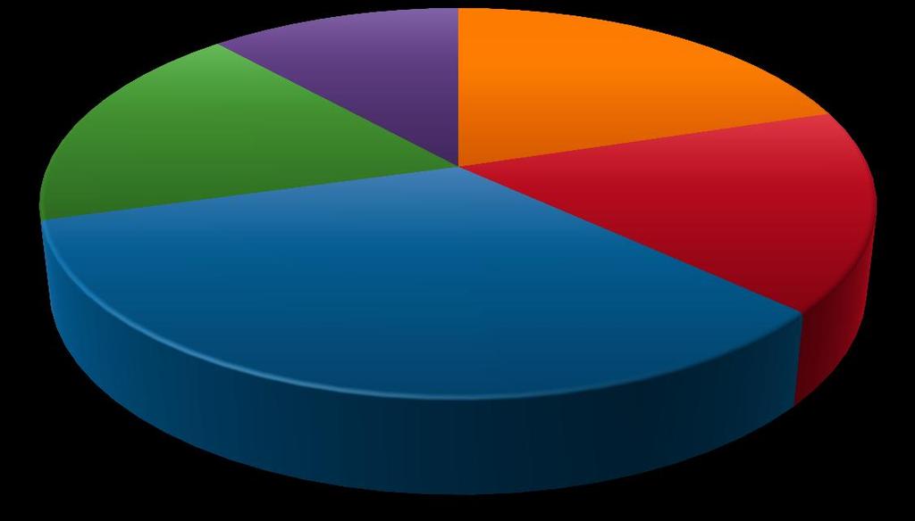 Biblioteksstatistik 2010 datorsystem som är gemensamt för flera bibliotek inom landstinget.