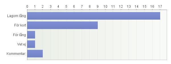 6. Vad tycker du om kolloperiodens längd? - Det blev en utmaning, men oxå väldigt bra för hela familjen.