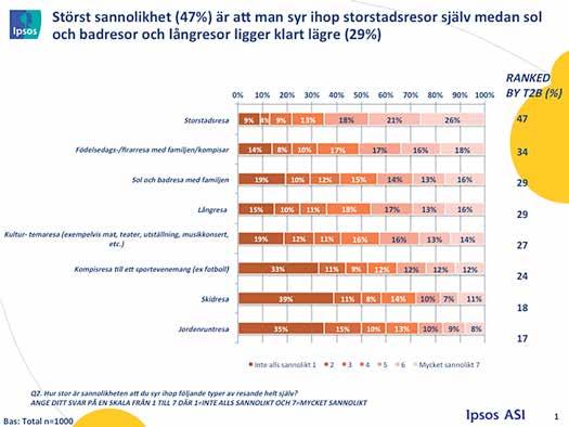 Presentation Ipsos Omnibus - Februari 2014 Inför Semesterrapporten Ett urval av Ipsos panelundersökning genomförd av IIS (Ipsos Interactive