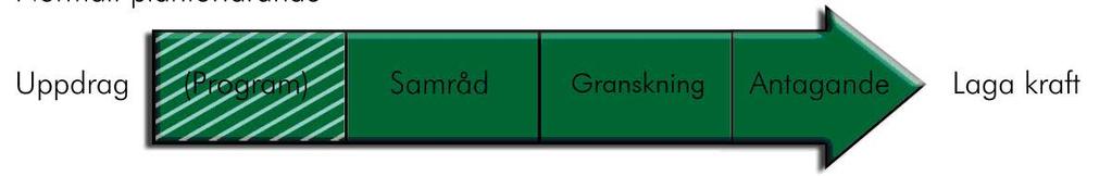 PLAN- OCH GENOMFÖRANDEBESKRIVNING HANDLINGAR Till detaljplanen hör följande handlingar: Plan- och genomförandebeskrivning Plankarta med bestämmelser Fastighetsförteckning Behovsbedömning Detaljplanen