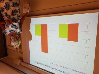 på Inlandsbanan söderut från Jokkmokk till Värmland.