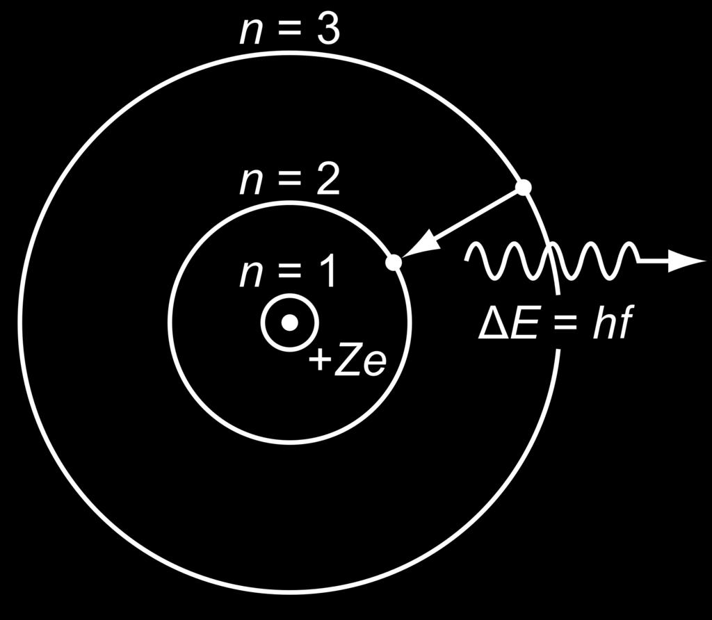 Bohrs atommodel