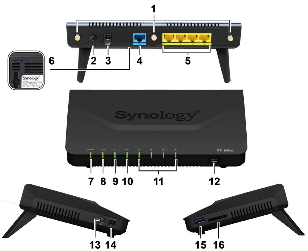 En översikt över Synology Router Nr. Artikelnamn Plats Beskrivning 1 Antennfot Montera de medföljande antennerna här. 2 Strömknapp Tryck för att starta/stänga av din Synology Router.