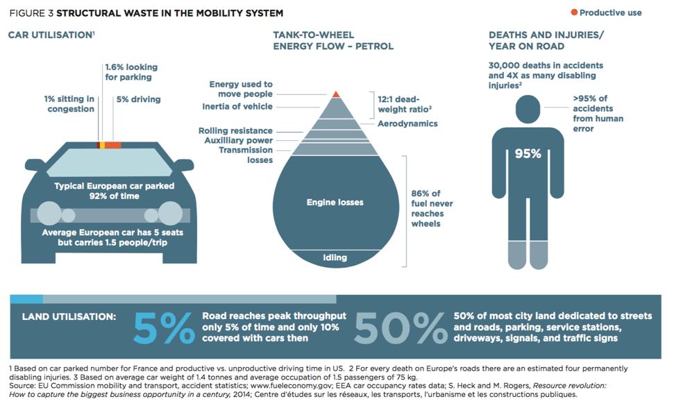 Overcapacity &