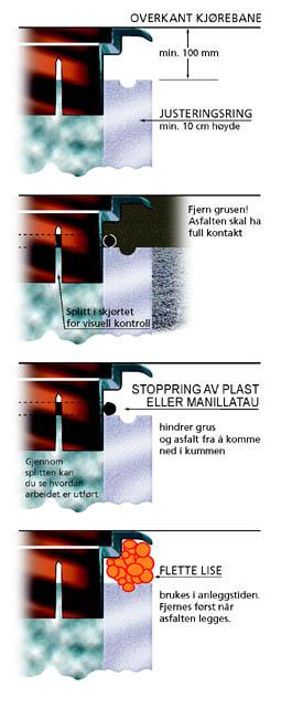 29 Monteringsregler för flytande betäckningar Flytande betäckningar måste monteras riktigt för att undvika problem och onödiga kostnader Grundregler Flytande betäckningar ska flyta i min. 10 cm.