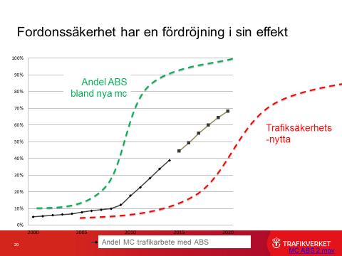 Fordonsteknisk