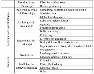 Länk mellan natur och