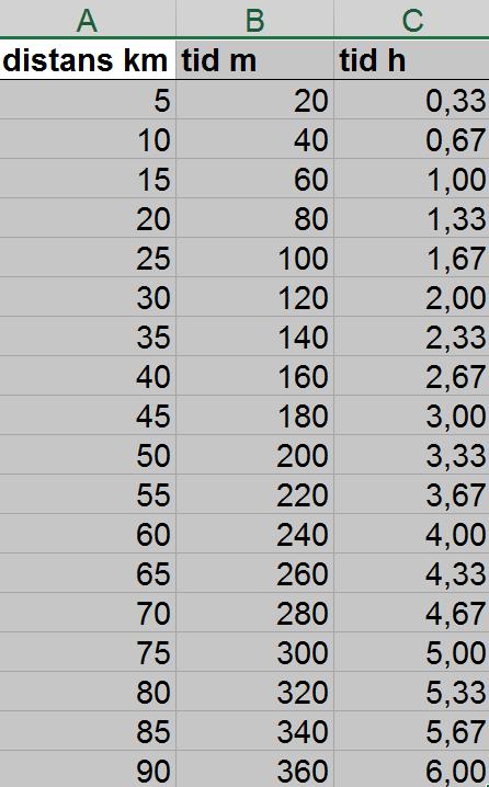 tryck på Delete-tangenten. Eller så här: 1. Aktivera fönstret som du vill ta ett skärmklipp ifrån 2. Tryck Win+S (Windows 7) eller Win+Skift+S (Windows 8/10) 3.