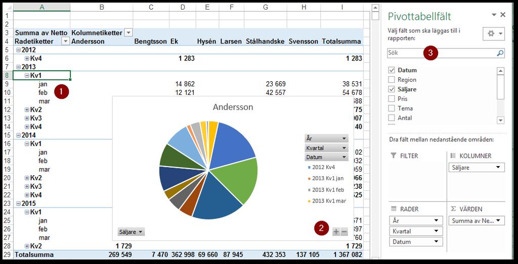 52 Knappar för ökad detaljnivå i pivotdiagram Knappar för att zooma in och ut i olika tidsgrupperingar och andra hierarkiska strukturer.