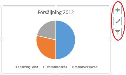 Nyheter för infogade diagram När du sedan har skapat diagrammet har det också kommit lite nyheter.