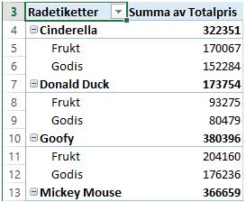 74 Tjusigt. Fördelen med det här är att du direkt får en färdig tabell som du sedan kan göra ändringar i om du vill.