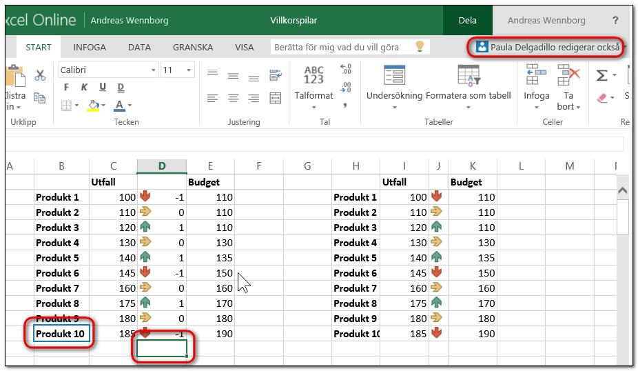 89 Arbeta samtidigt i samma dokument Dokument på OneDrive som är utdelade kan man med hjälp av Office Online arbeta samtidigt i samma dokument.