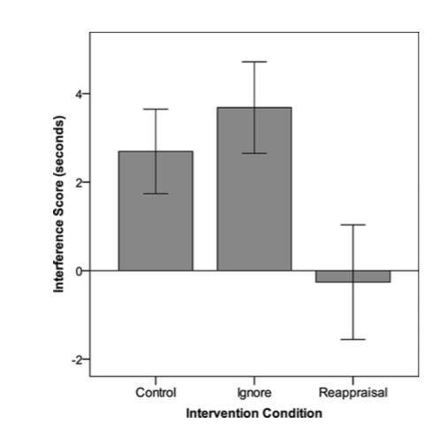 Hantering av stressrespons: värdering/coping/mindset In stressful situations, like public speaking, our bodies react in very specific ways.