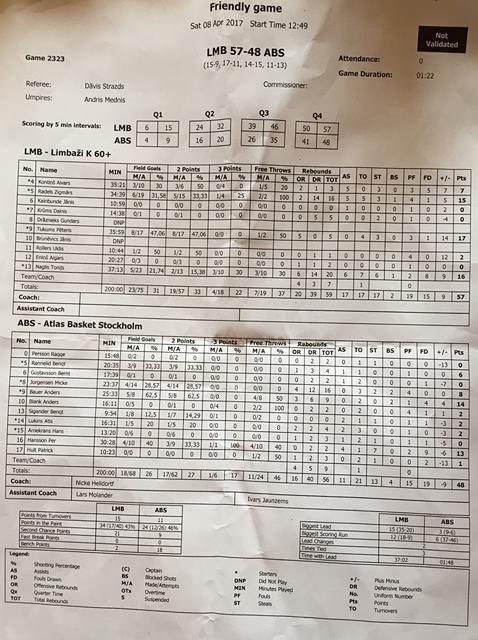 matchstatistiken, jo det skrevs faktiskt en sån, framlänges och baklänges. Det var inte första gången vi fick höra den. eller förhoppningsvis var det omdömet som segrade så vi slapp.