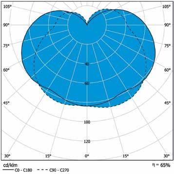 cd/klm C0 - C180 C90 - C270 65%