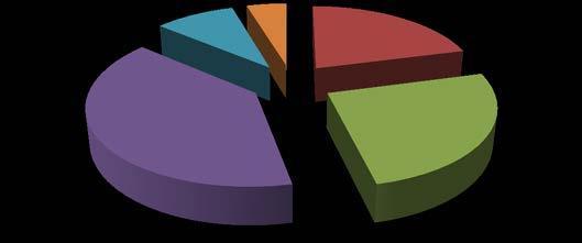 Resultat av enkätundersökning 1.