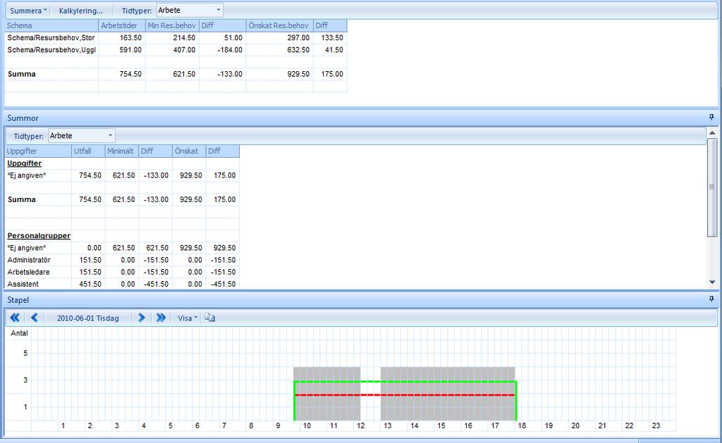 2. Se summeringarna 1 2 3 Den bilden som nu visas innehåller summeringar av arbetstider.