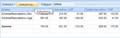 2) Visar antalet timmar fördelade på de olika uppgifterna. Observera att när det står Ej angiven är det arbetstid som inte är kopplad till någon specifik uppgift.