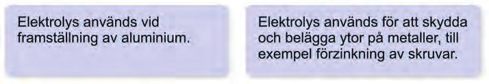 Vid elektrolys kan grundämnen framställas ur kemiska föreningar genom att elektrisk energi tillförs.