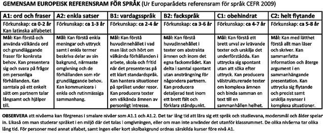 FD och högskolelektor Barbro Allardt Ljunggren, som forskat om språkliga minoriteter och gjort en undersökning på Åland, föreläser för lärare och en språkintresserad allmänhet. 3002 SVENSKA A1.