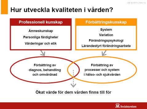 Kursutveckling Hur designar man ett lärmoment för IPL? Viktiga aspekter.