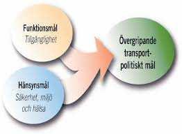 för cykling (exempel och principer) 4.