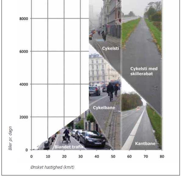 Övriga trafikanter måste anpassa sin hastighet till