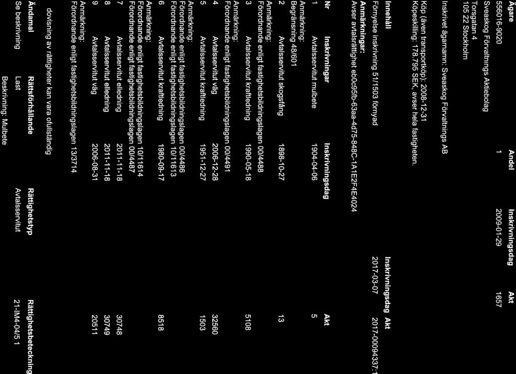 Metria FastighetSök - Hudiksvall Öränge 1:28 Lagfart Ägare Andel Inskrivningsdag Akt 556016-9020 1/1 2009-01-29 1657 Sveaskog Förvaltnings Aktiebolag Torsgatan 4 105 22 Stockholm Inskrivet ägarnamn: