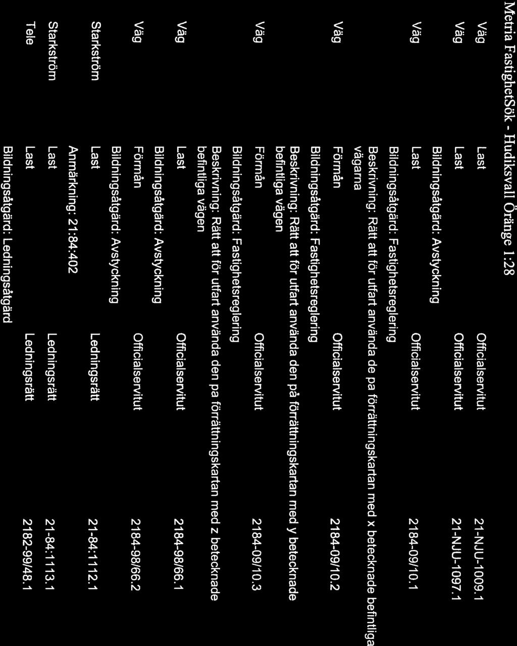 Metria FastighetSök - Hudiksvall Öränge 1:28 Väg Last Officialservitut 21 -NJU-1 009.1 Väg Last Officialservitut 21 -NJU-1 097.1 Väg Last Officialservitut 2184-09/10.
