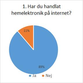 4 Resultat I resultatkapitlet presenteras de resultat som framkommit ur enkätundersökningen.