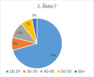 bilagorna. Den empiri som framkommit i resultatet har analyserats och presenteras i analysavsnittet. 4.