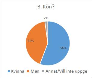 Av de deltagande hade tolv stycken inte handlat hemelektronik via internet.