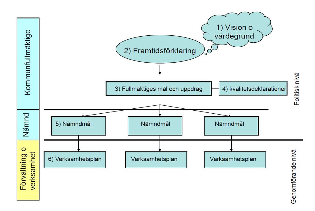 Ovanstående bild är hämtad från beslutsunderlaget till kommunfullmäktiges beslut 111/2009.